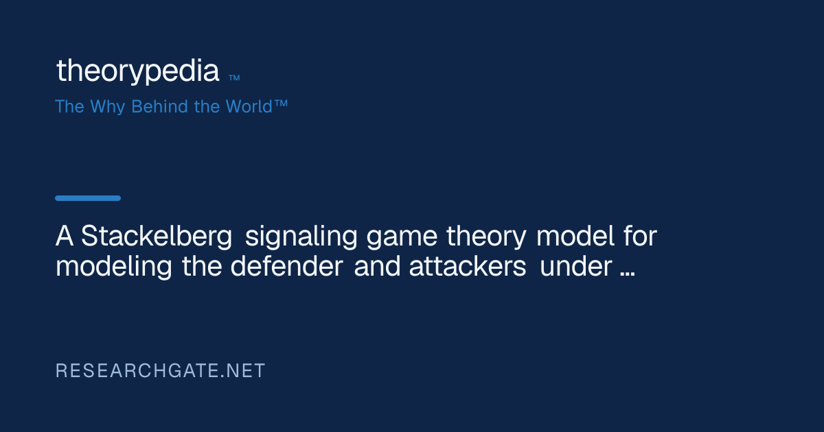 A Stackelberg signaling game theory model for modeling the defender and ...